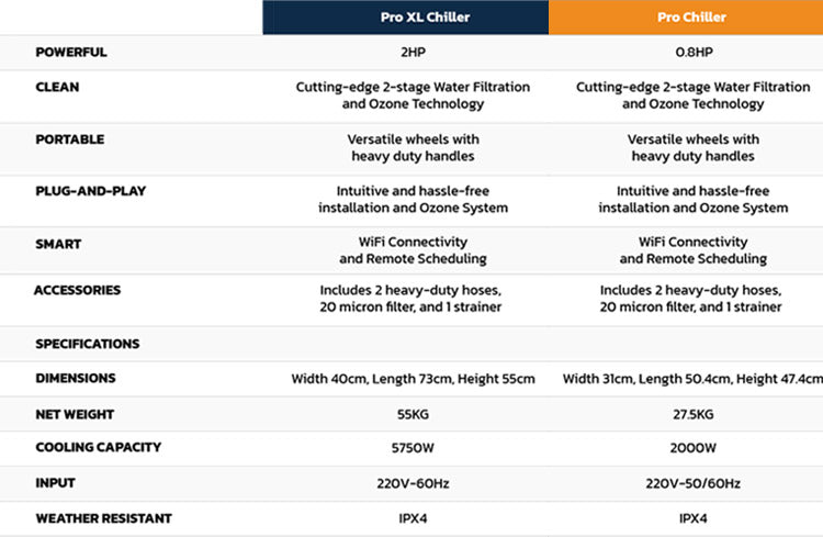 Comparison table between Optima Pro XL Chiller and Pro Chiller.