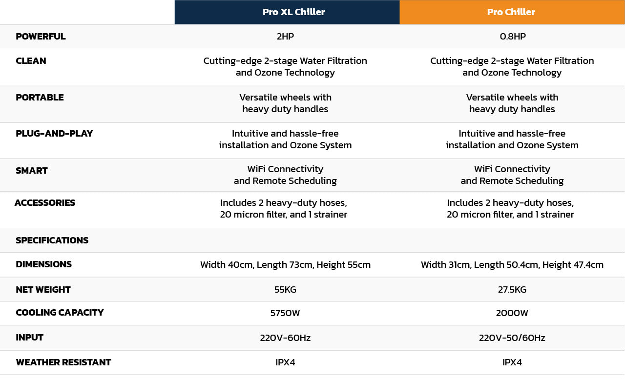 Detailed comparison table of Optima Pro XL and Pro Chiller specifications.
